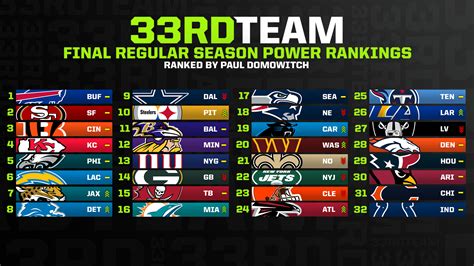 in season standings|nfl regular season standings.